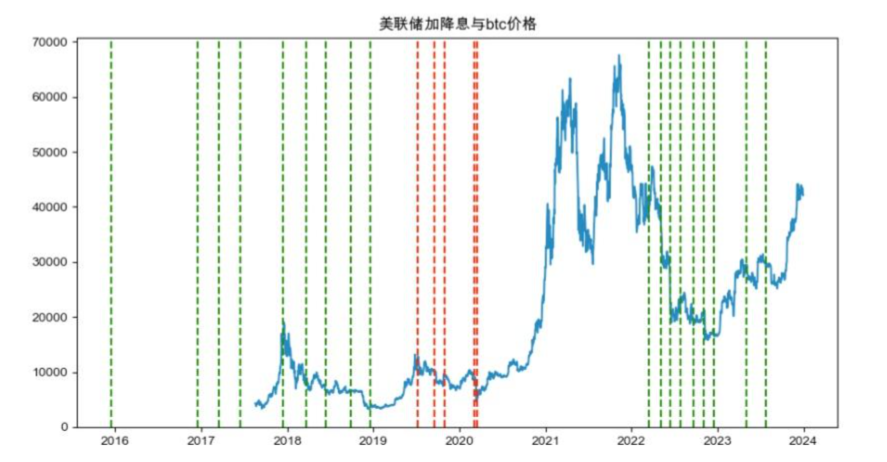 聯準會年內或首次降息臨近，WEEX深度前瞻為你解讀6月CPI的影響